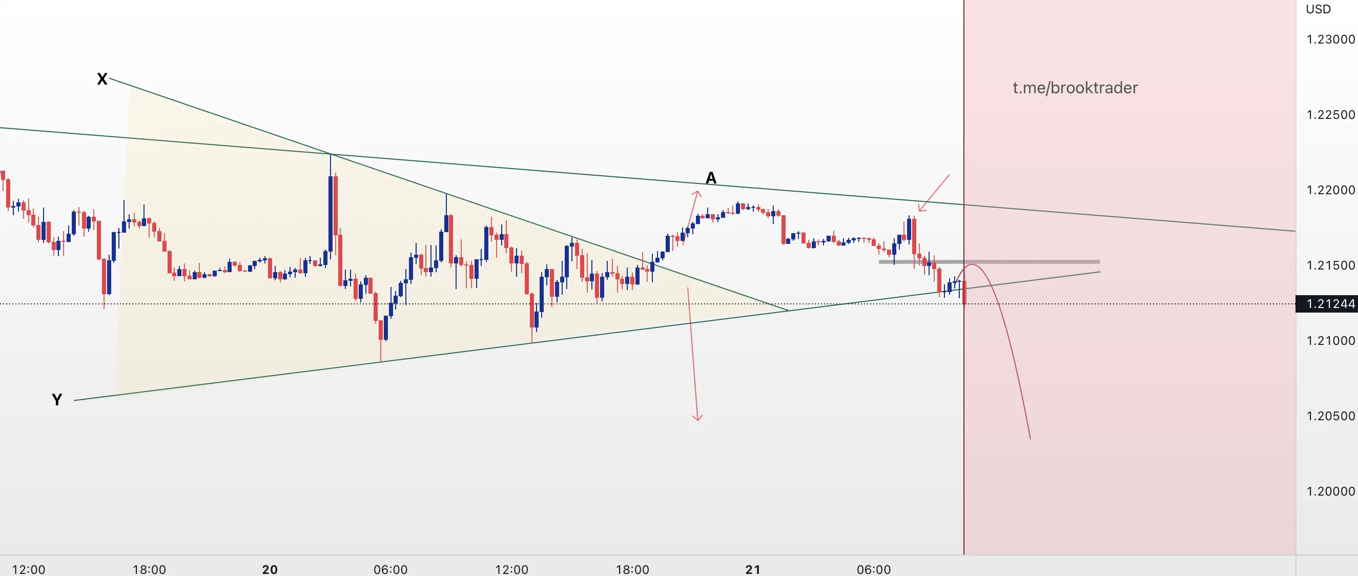GBPUSD