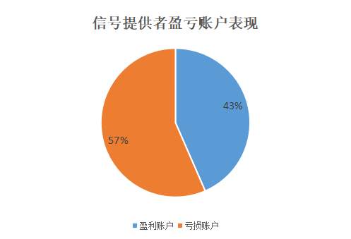 欧盟对俄石油制裁“靴子落地”,后续 WTI 还有大机会?
