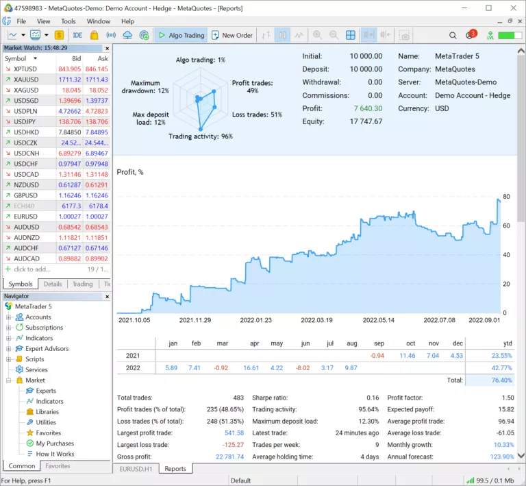 2022下半年外汇行业重要事件回顾