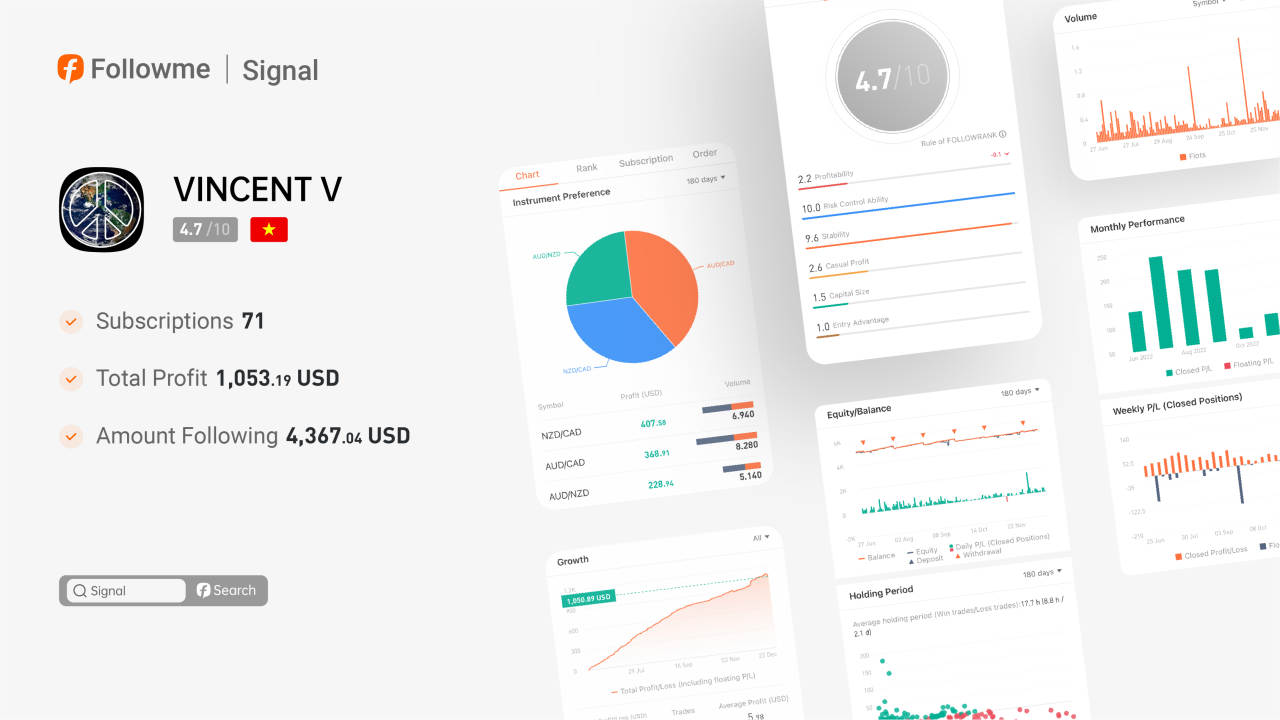 Signal | @VINCENT V made a profit of $1,097 in 5 months