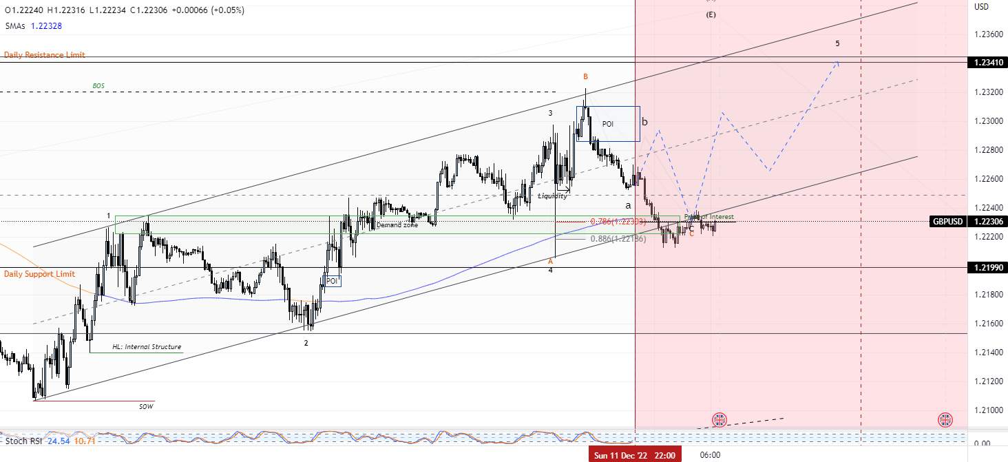 Mua GBPUSD