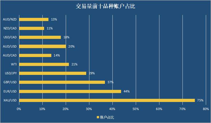 欧盟对俄石油制裁“靴子落地”,后续 WTI 还有大机会?