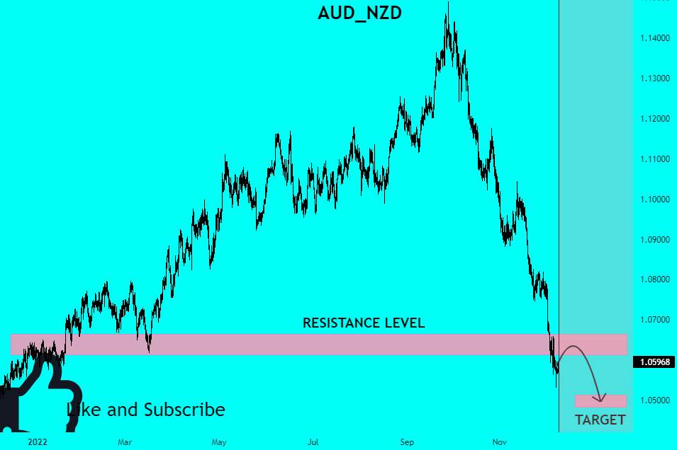 ĐỘT PHÁ AUD_NZD