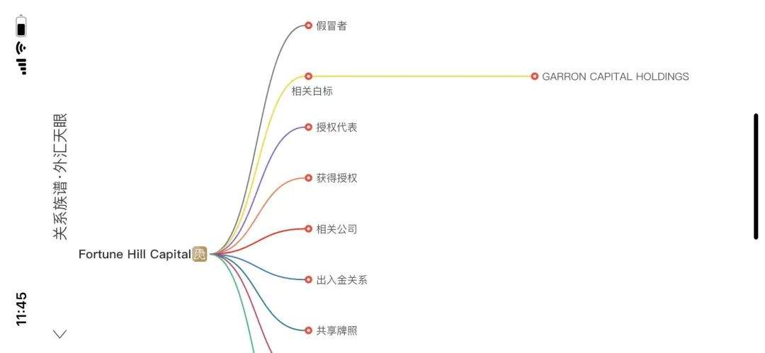 说客户涉嫌“洗钱”拒绝出金，其平台官网却是“色情网站”，富春山资本这是什么操作？