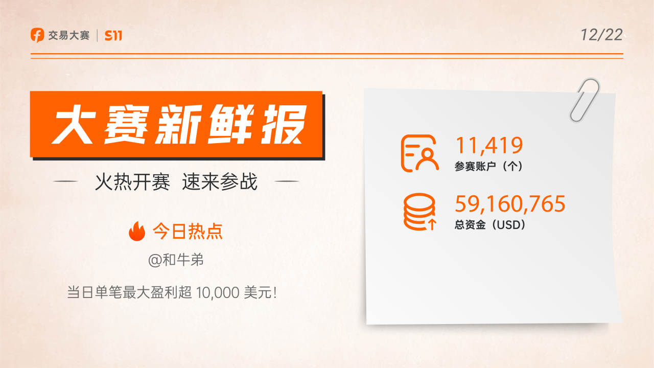1222大赛新鲜报丨大赛收尾倒计时，期待总榜诞生；