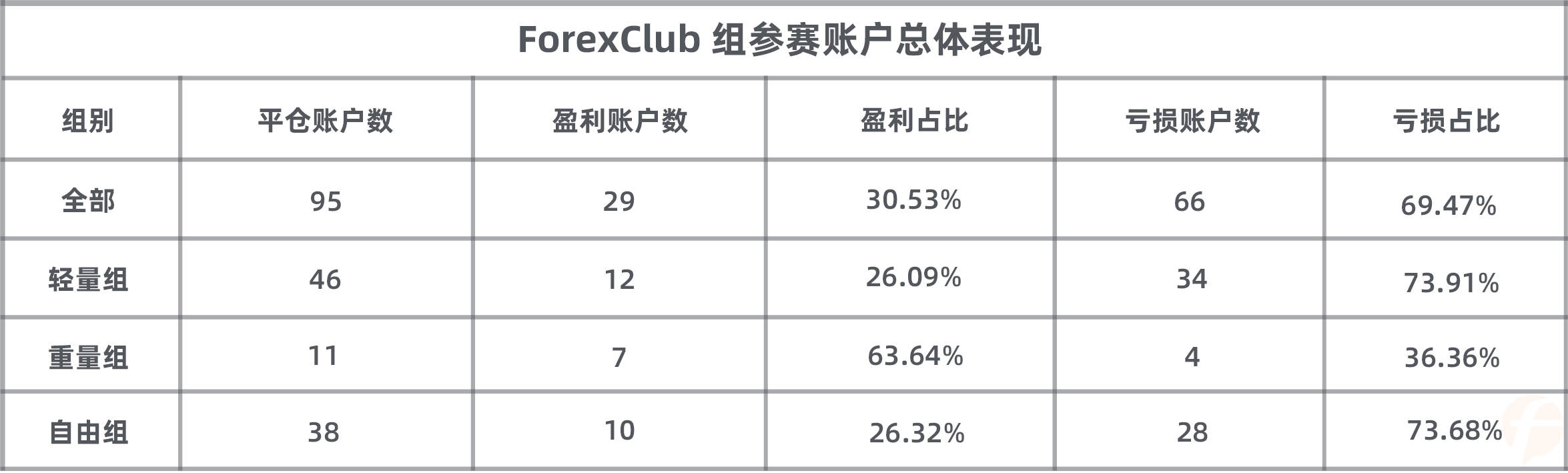 决赛日！ForexClub 组的他能否保二冲一？