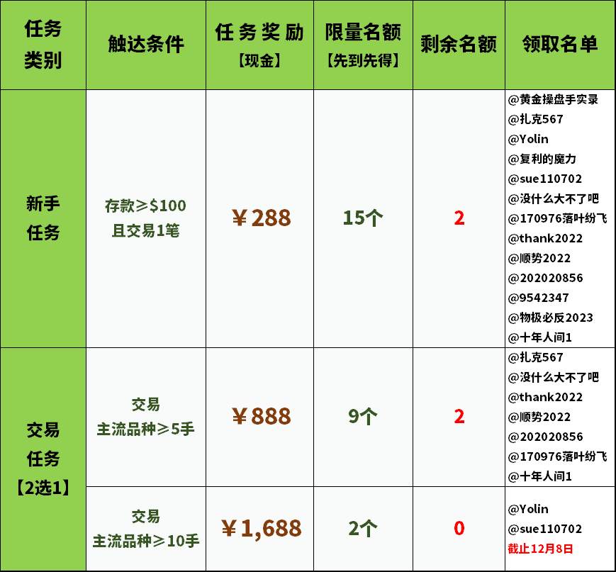 年末硬核现金福利，精彩延续