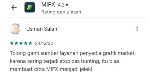 Layanan Penyedia Grafik Market MIFX Diduga Adanya Stop Hunter