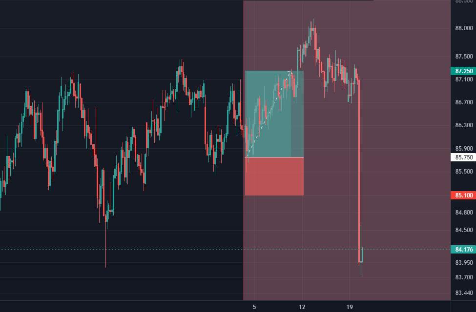 Mua NZDJPY ở mức thấp