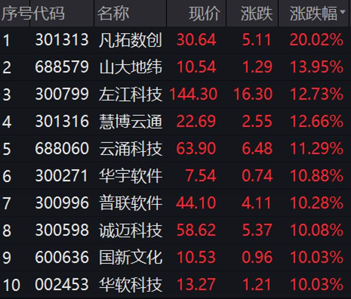 百亿“聪明钱”大肆扫货，A股三天2个跳空缺口，释放什么信号？特斯拉召回近30万辆车