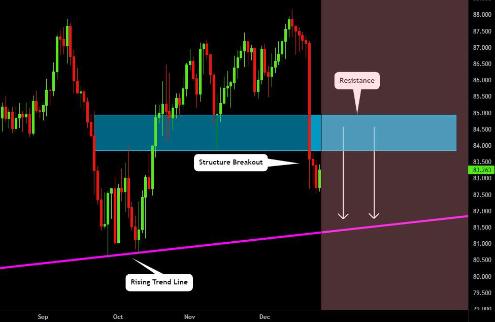 NZDJPY: The Next Bearish Wave 
