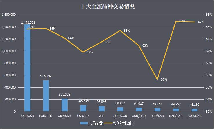 欧盟对俄石油制裁“靴子落地”,后续 WTI 还有大机会?