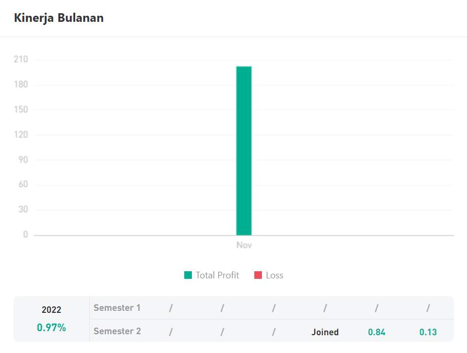 Ulasan Signal Provider @_kho92, Simple Strategy MACD + Trendline