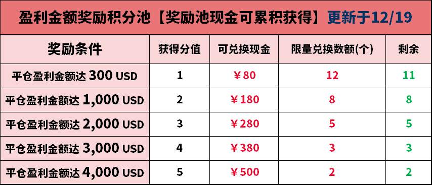 积分兑现金，即兑即领