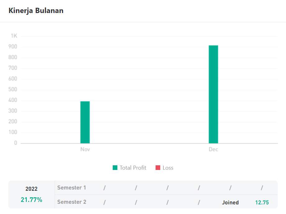Ulasan Signal Provider @TradersFX888, Focus Support And Resistance