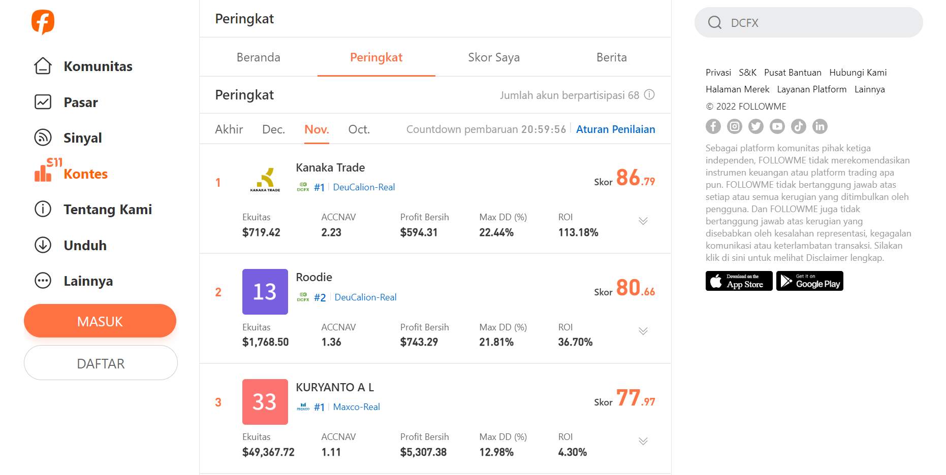 Pengumuman Peringkat Sementara Kontes Trading FOLLOWME S11 Per November, Apakah Kamu Salah Satunya?