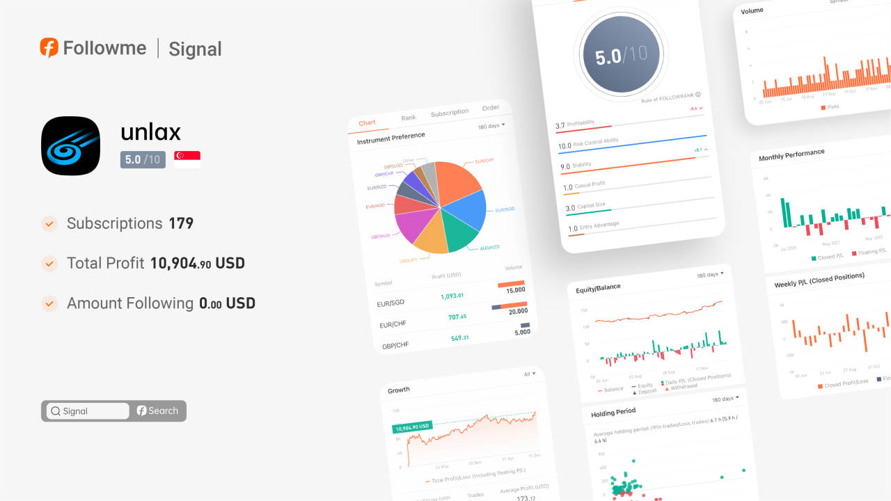 Signal | How did @unlax become a consistently profitable trader?