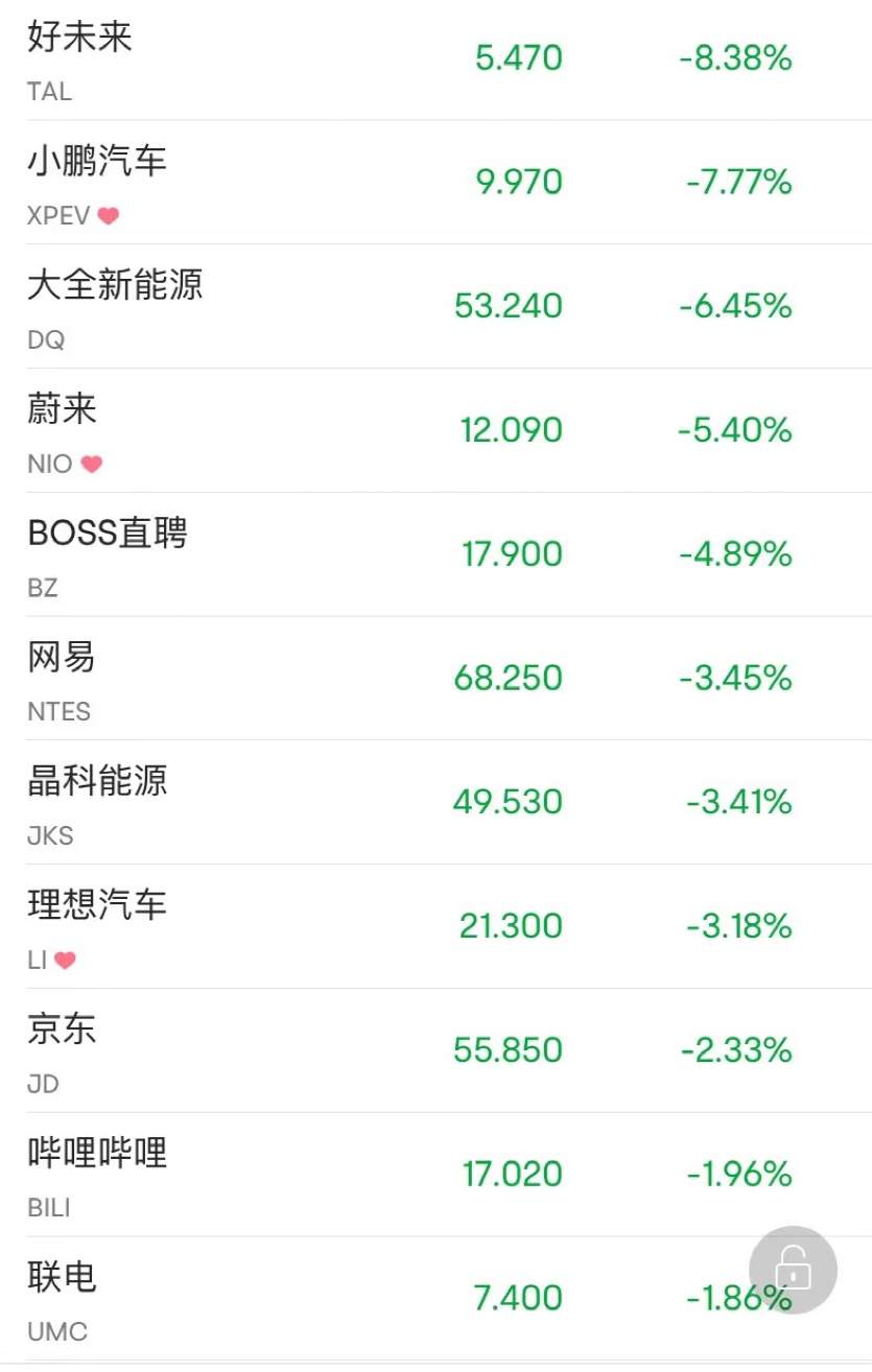 重磅：拜登回应！美股一度大跌460点！