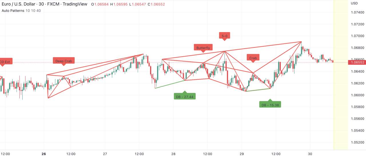 Harminoc EURUSD