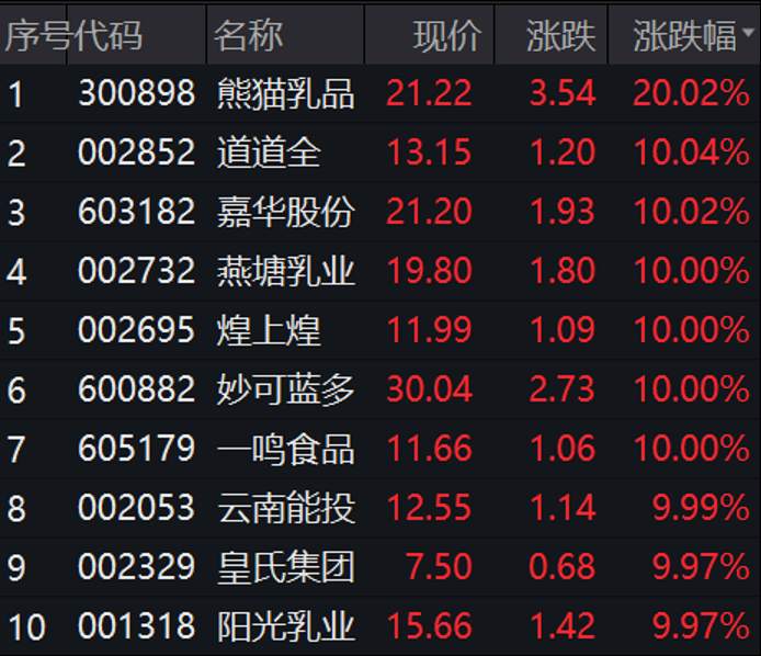 百亿“聪明钱”大肆扫货，A股三天2个跳空缺口，释放什么信号？特斯拉召回近30万辆车
