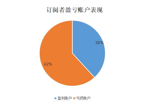 欧盟对俄石油制裁“靴子落地”,后续 WTI 还有大机会?