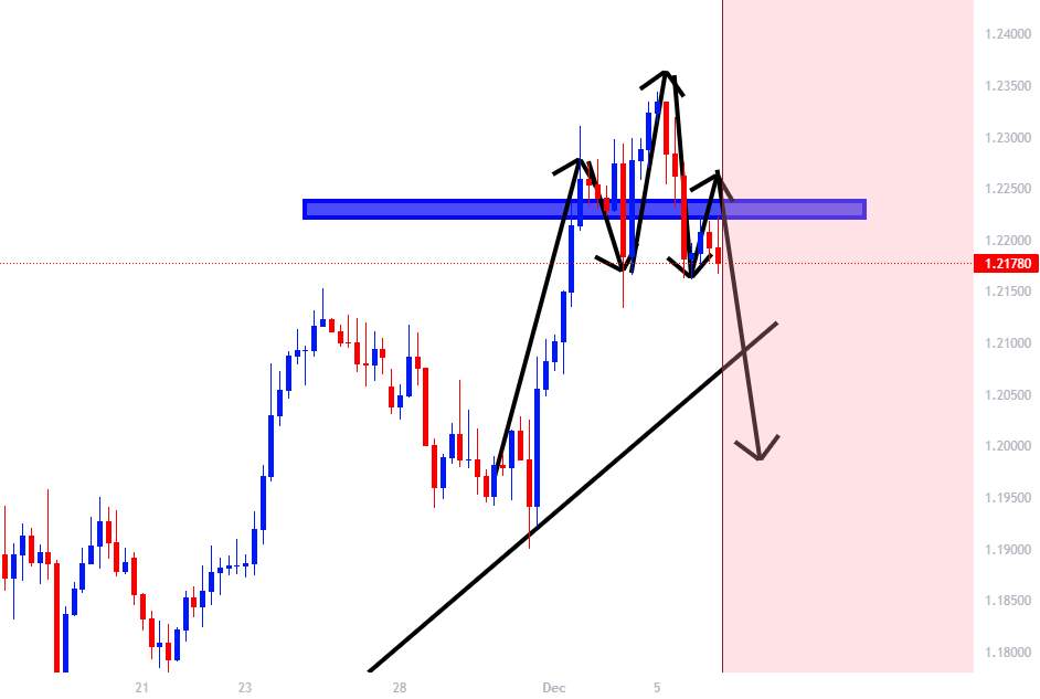 Ý TƯỞNG GBPUSD