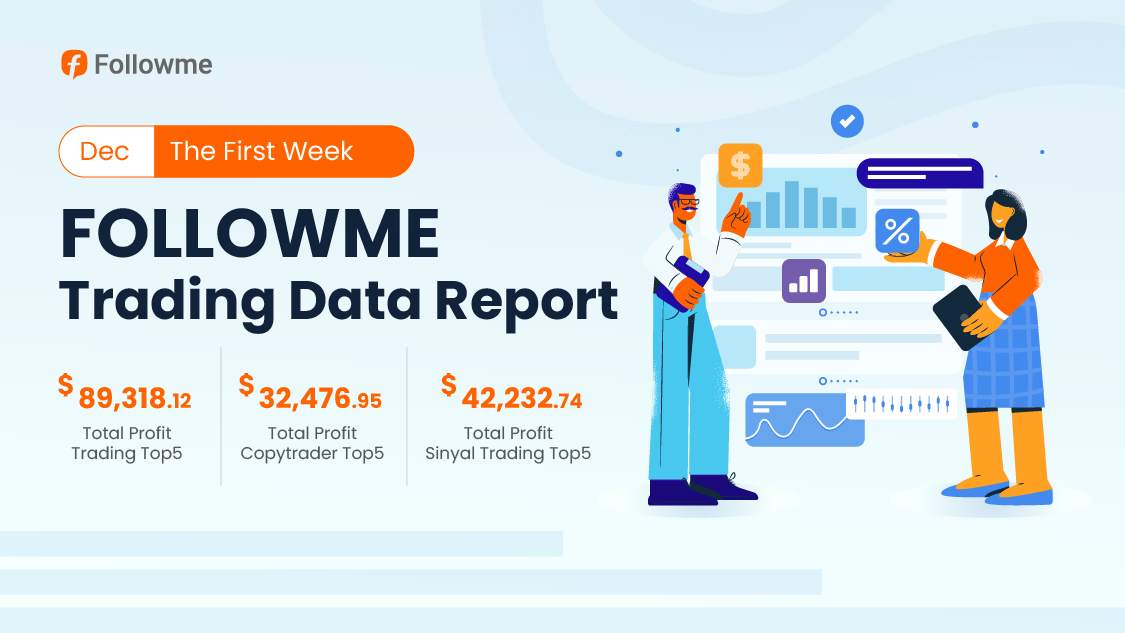 FOLLOWME Trading Data Report