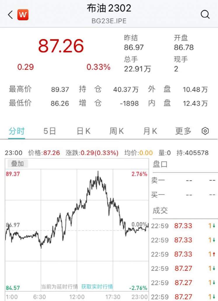 重磅：拜登回应！美股一度大跌460点！