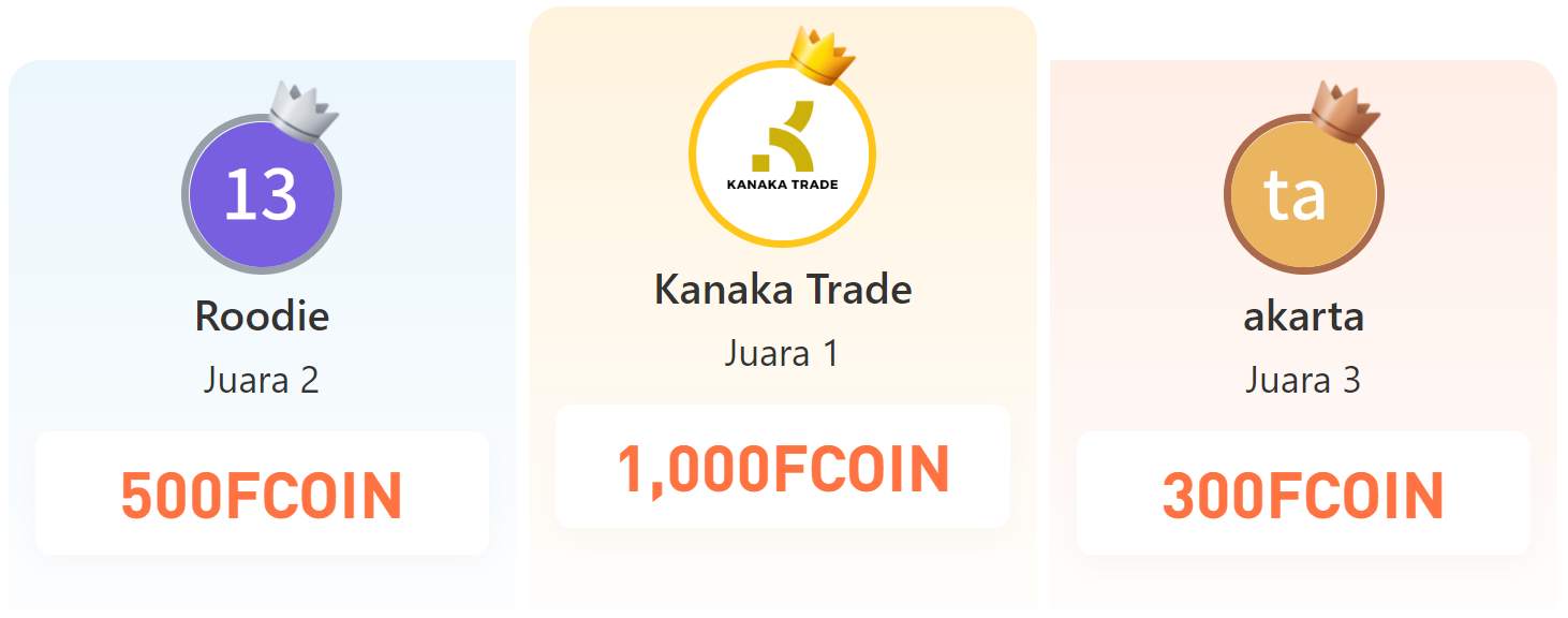 Pengumuman Juara Kontes Trading S11 Grup DCFX Per November, Cek Sekarang!