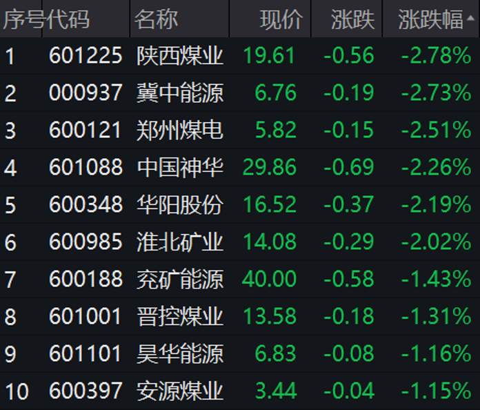 百亿“聪明钱”大肆扫货，A股三天2个跳空缺口，释放什么信号？特斯拉召回近30万辆车