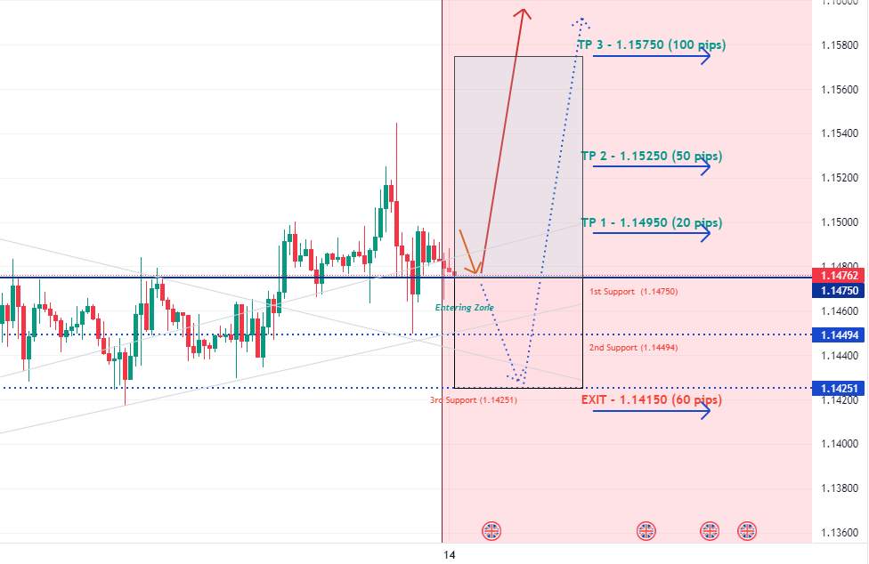 GBPCHF - Daily Trade Idea - 14-Dec-22