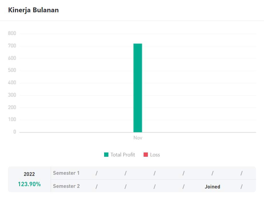 Ulasan Signal Provider @Kanaka_Trade, One Shot Trade XAU/USD