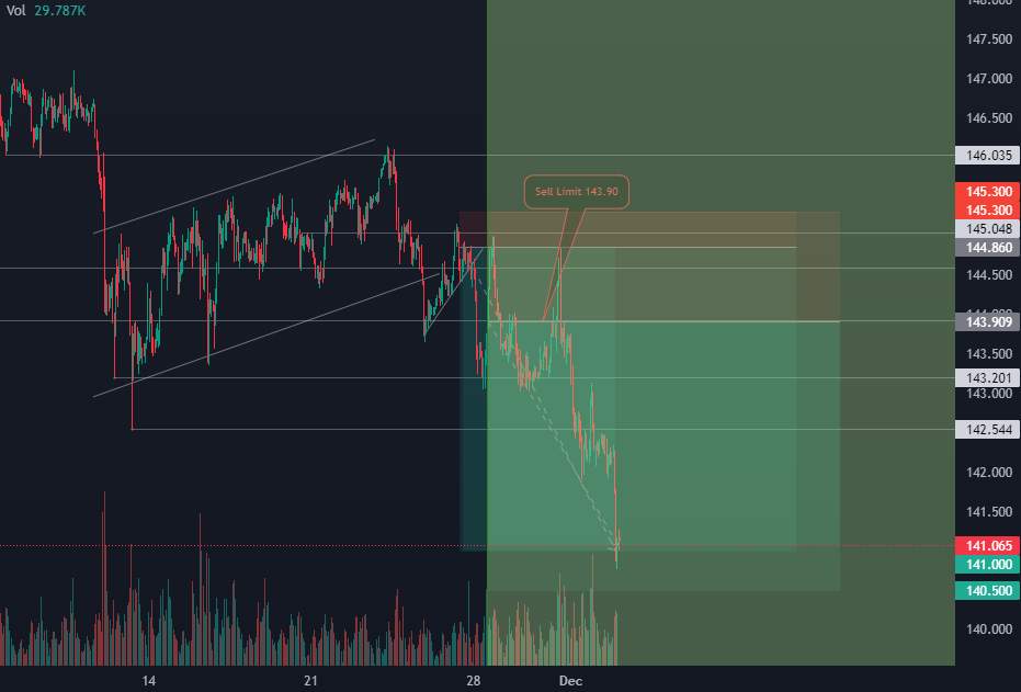 EURJPY short