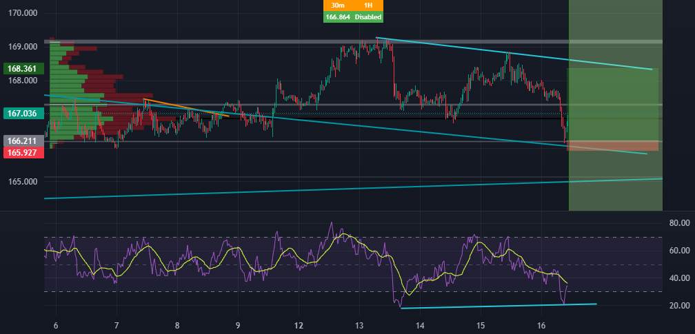 gbpjpy buy
