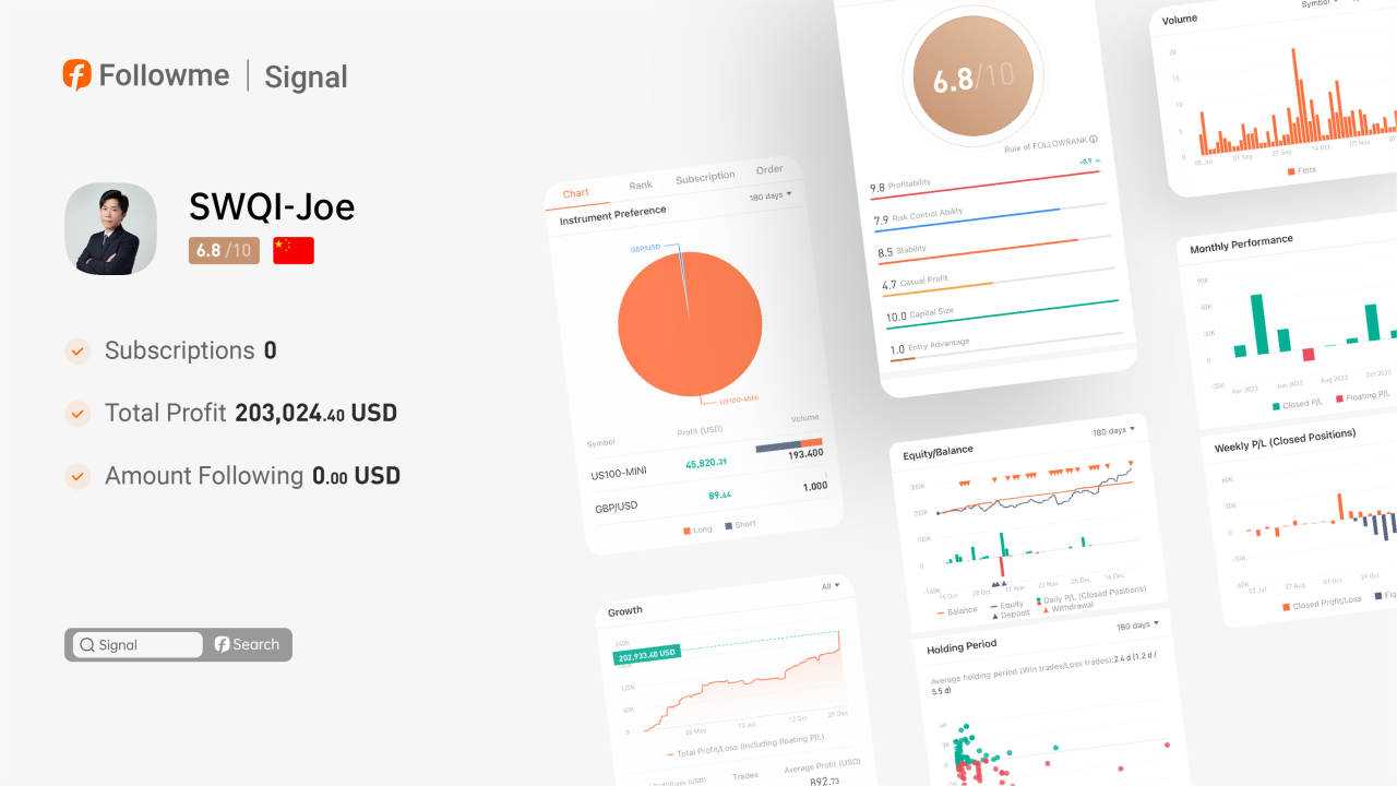 Signal | @SWQI-Joe made a profit of $152,902 in 8 months