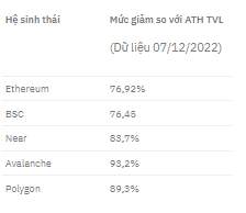 Nhìn lại Ethereum của năm 2022: Duy trì vị thế top 1 bất chấp thị trường khó khăn!