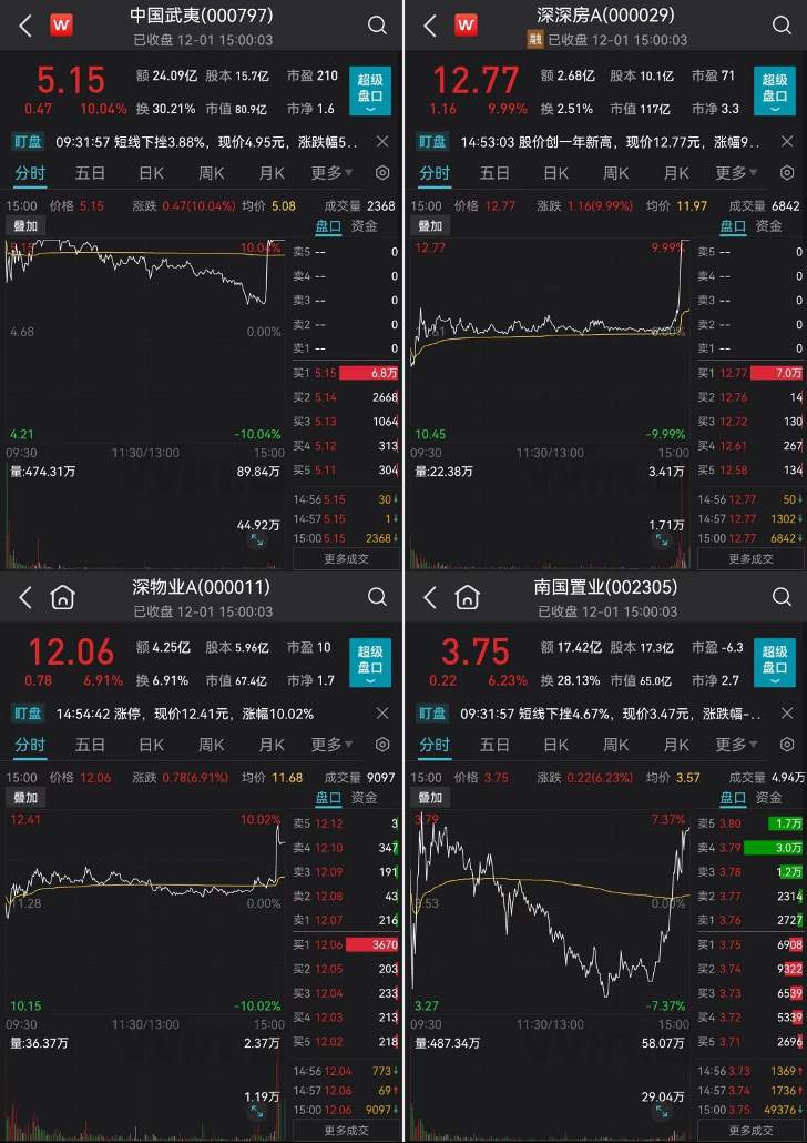 百亿“聪明钱”大肆扫货，A股三天2个跳空缺口，释放什么信号？特斯拉召回近30万辆车