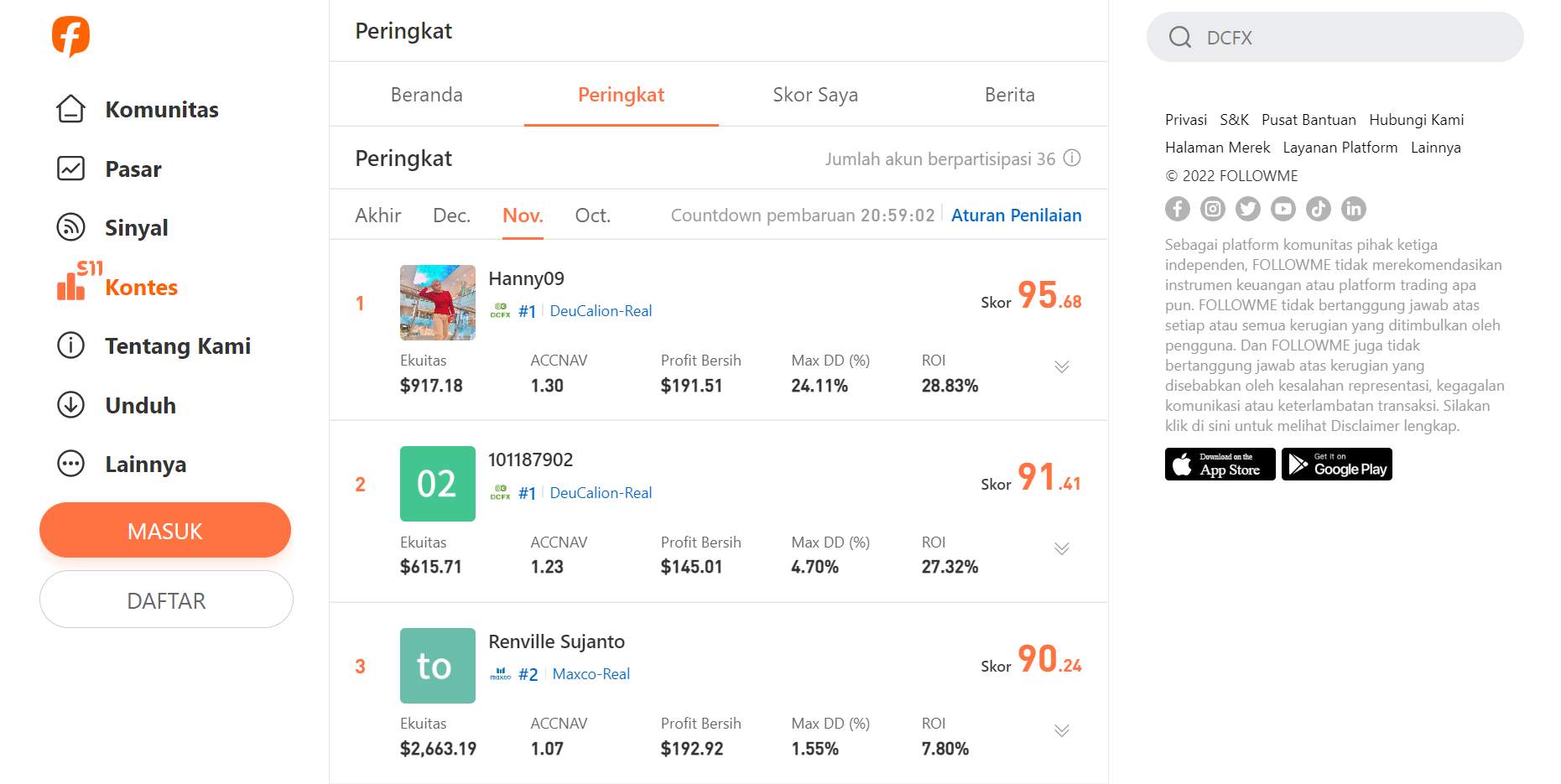 Pengumuman Peringkat Sementara Kontes Trading FOLLOWME S11 Per November, Apakah Kamu Salah Satunya?
