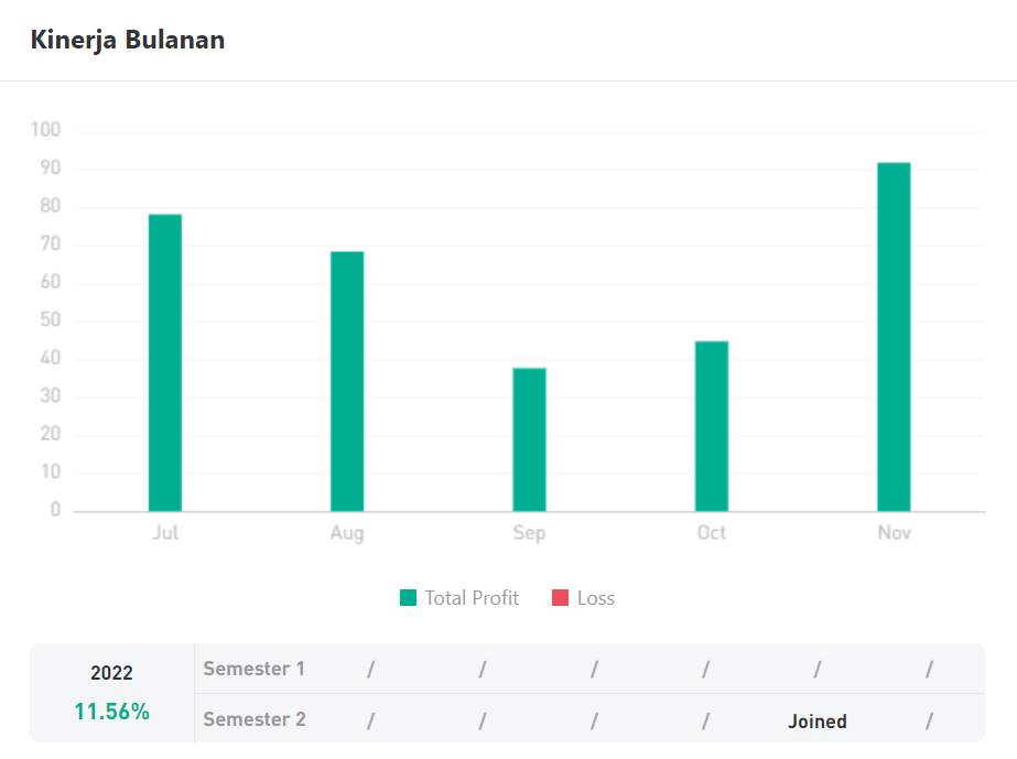 Ulasan Signal Provider @banktrade, One Shoot Trading at EURUSD