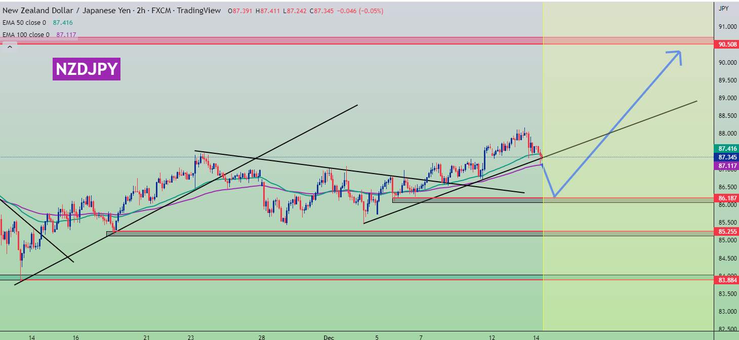 NZDJPY