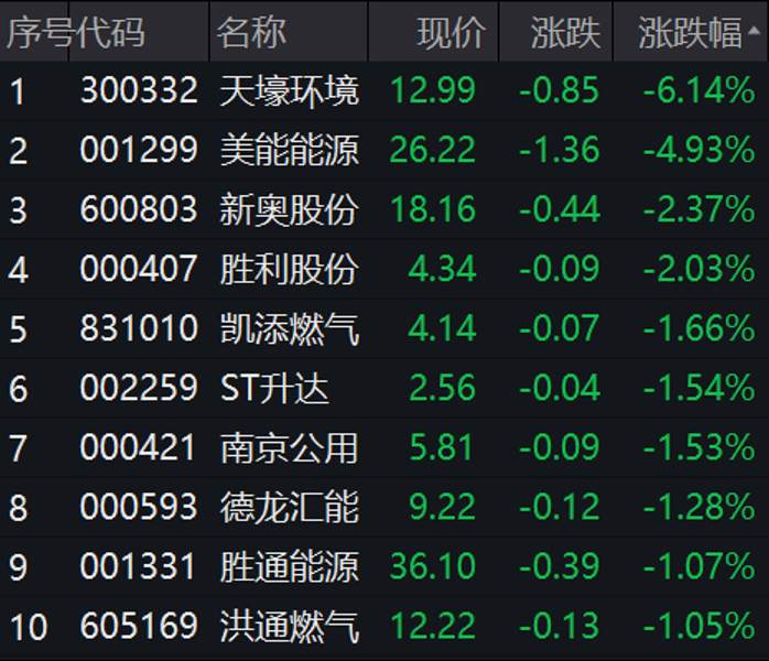 百亿“聪明钱”大肆扫货，A股三天2个跳空缺口，释放什么信号？特斯拉召回近30万辆车
