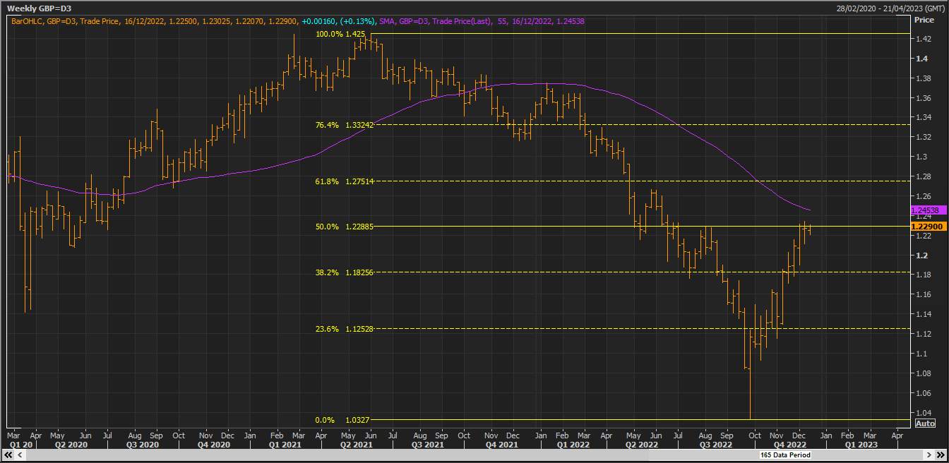 GBP/USD Bull run sẽ được kiểm tra bởi các sự kiện của tuần này