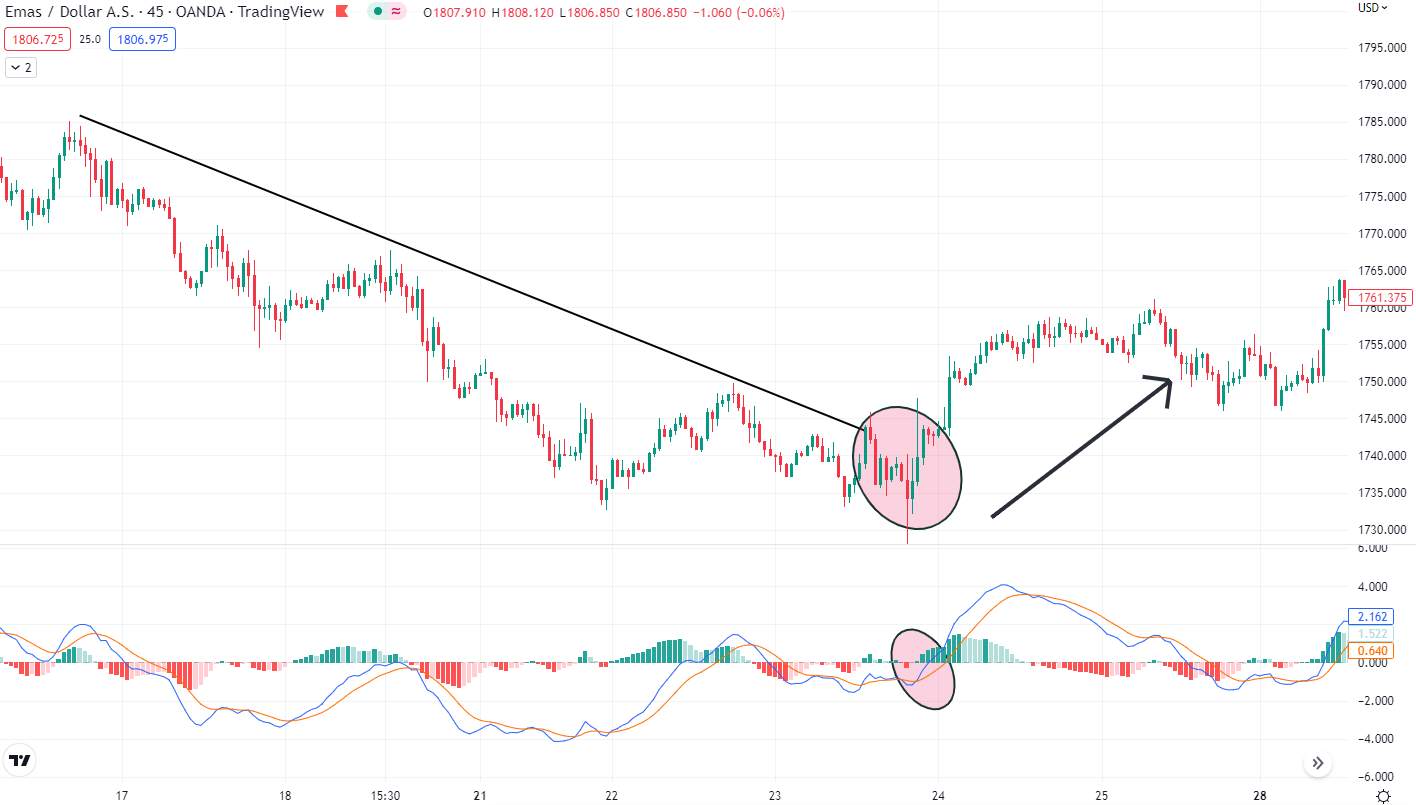 Ulasan Signal Provider @_kho92, Simple Strategy MACD + Trendline