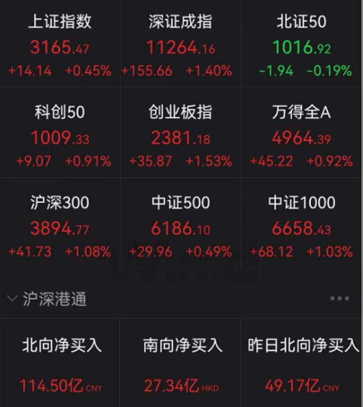 百亿“聪明钱”大肆扫货，A股三天2个跳空缺口，释放什么信号？特斯拉召回近30万辆车