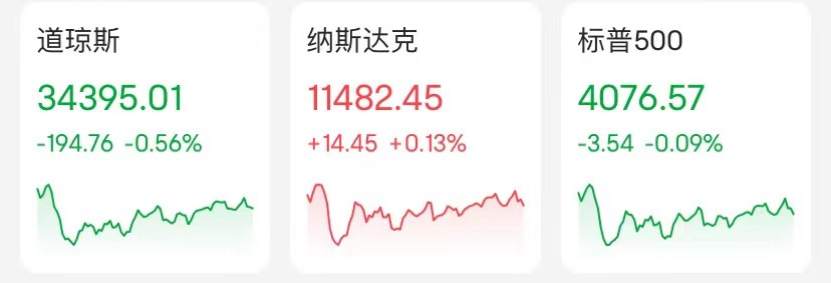 重磅：拜登回应！美股一度大跌460点！