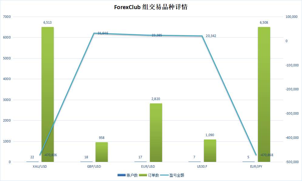 决赛日！ForexClub 组的他能否保二冲一？