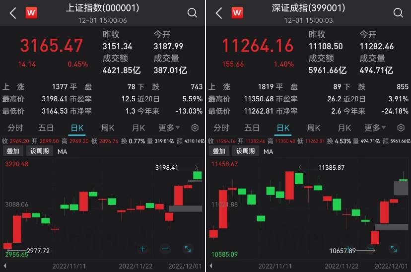 百亿“聪明钱”大肆扫货，A股三天2个跳空缺口，释放什么信号？特斯拉召回近30万辆车
