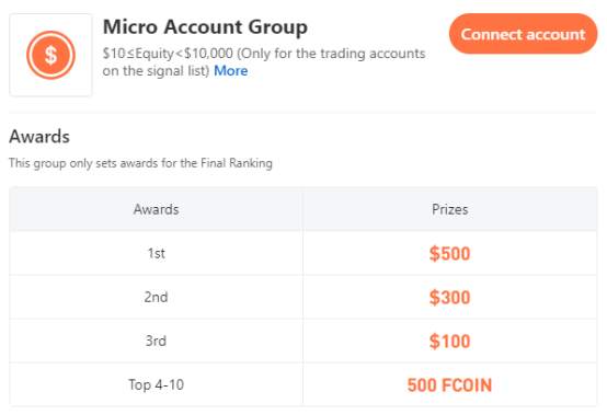  Contest News | The Competition is Nearing the End!