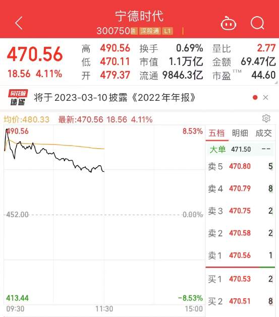 炸裂！外资狂买160亿，7万亿赛道彻底火了！首个“30cm”涨停也来了，满江红又上热搜，大V竟这样说