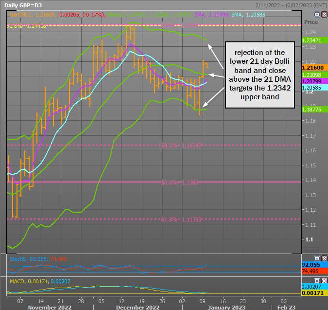 GBP/USD Dữ liệu hỗn hợp của Anh nhưng các biểu đồ lại chỉ ra mức phá vỡ 1.2300